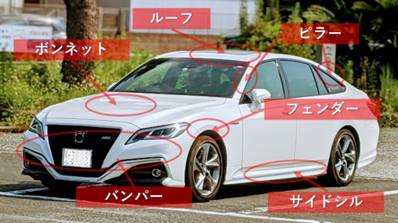 車の部位 名称 の意味って フロント テール 内外装全般解説 Carticle カーティクル