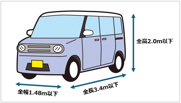 軽自動車のサイズ