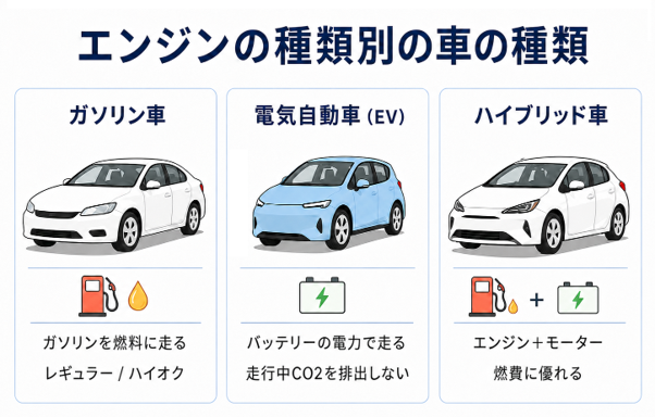 エンジンの種類別の車の種類